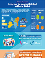 Afinia Grupo EPM: Informe de Sostenibilidad 2024
