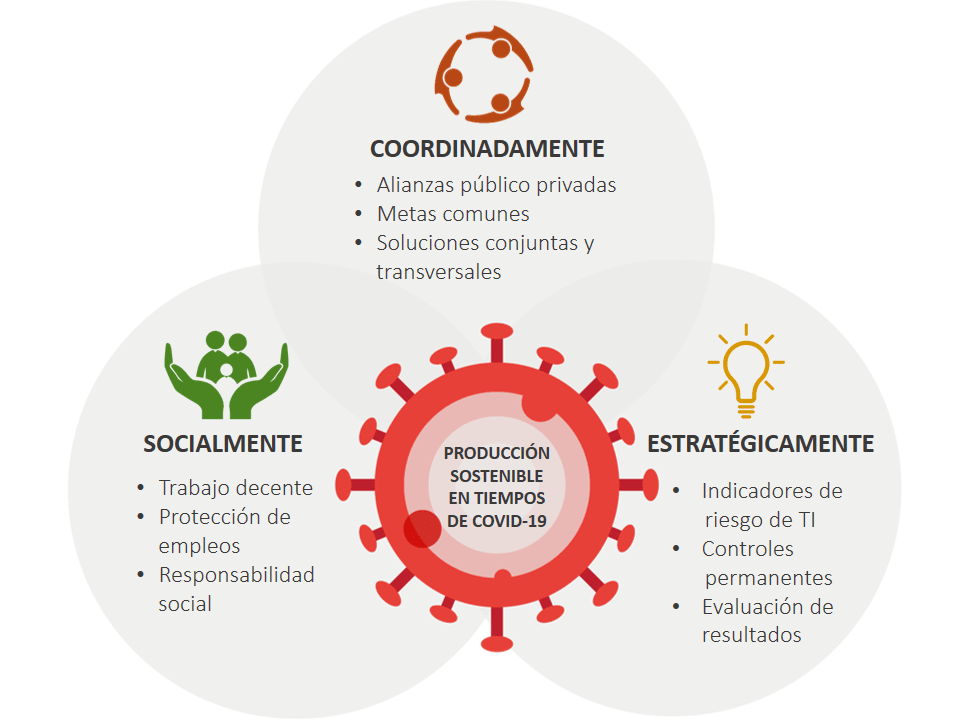 PromocionTrabajoDigno