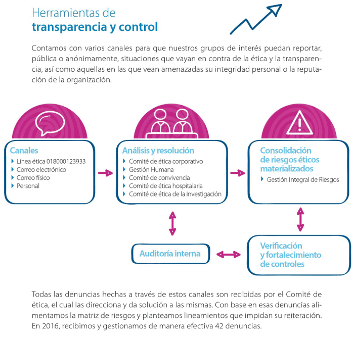 Herramientas de Transparencia