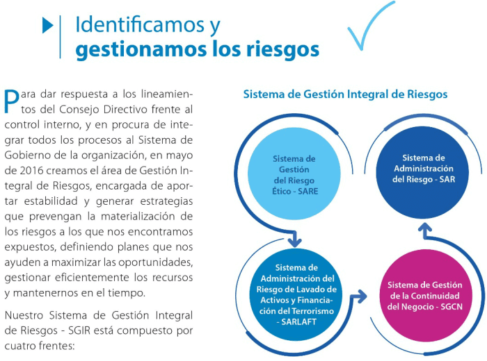 Identificacion de Riesgos