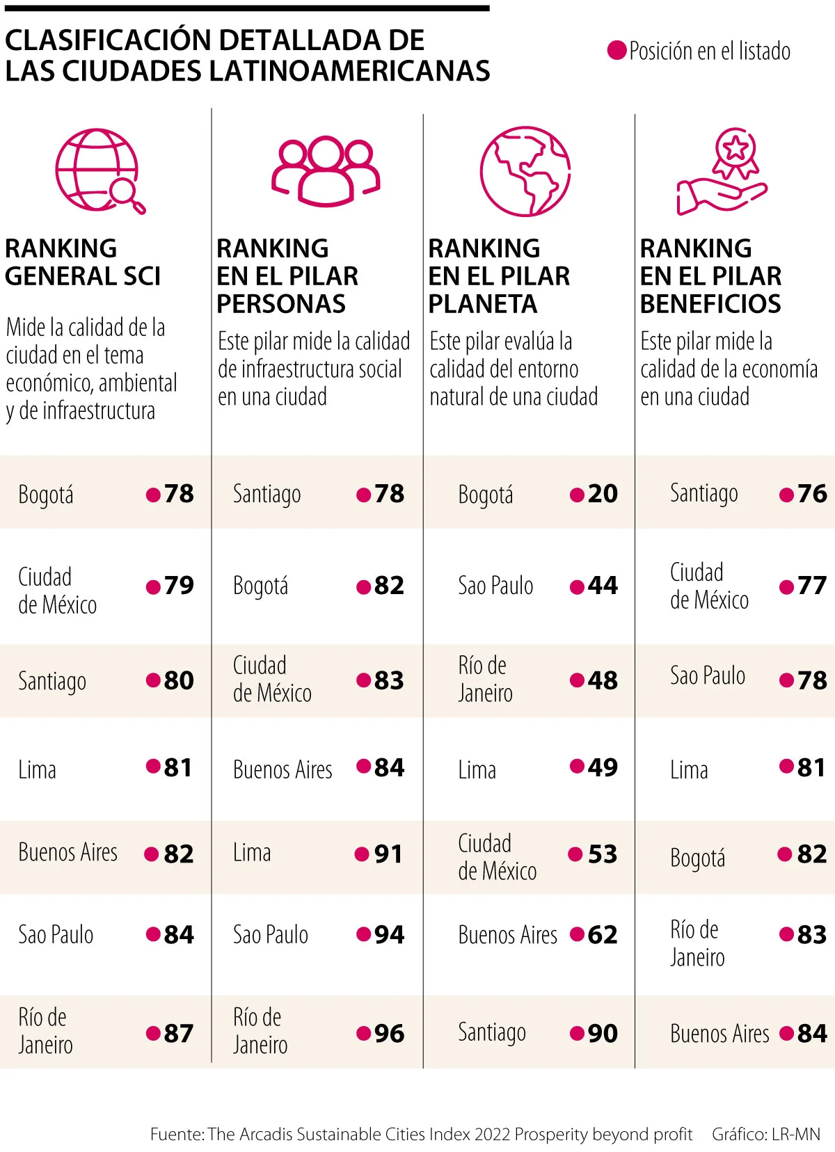 esp sostenibilidad clasificacion ciudades 2 p6 v2 6ece3