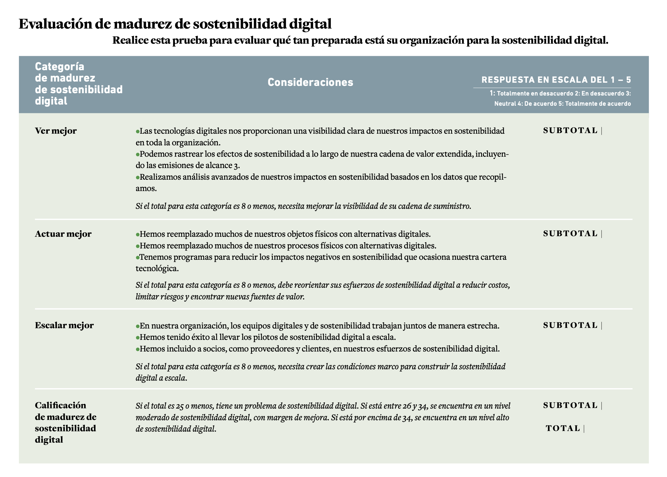 evaluación de madurez digital sostenible f5b23