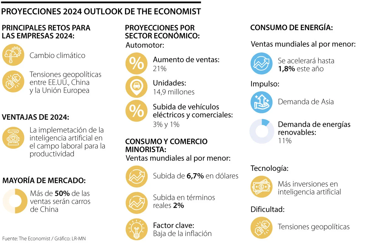 globo proyecciones outlook p11 579ff