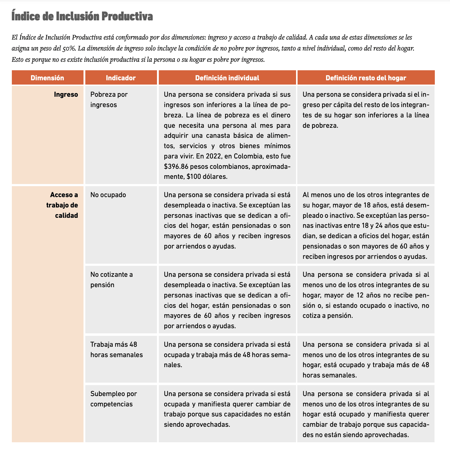 índice de inclusión social 2db33