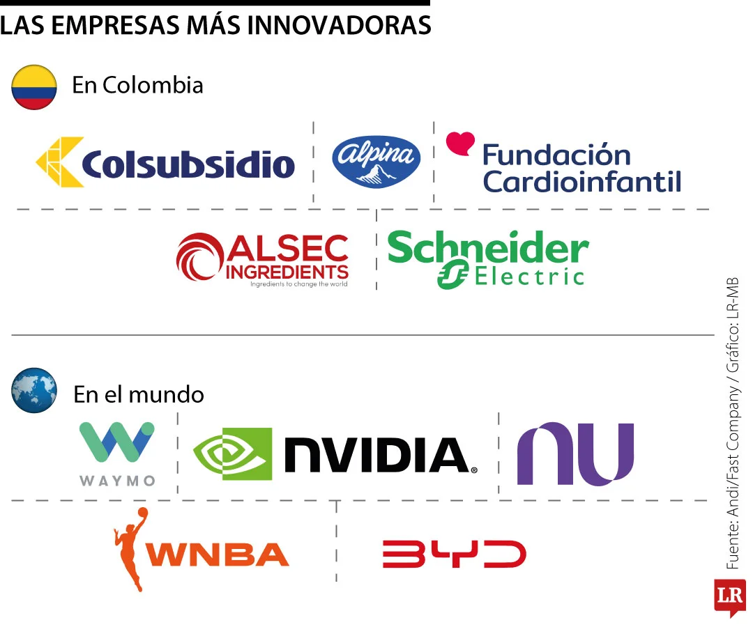 EDITORIAL EMPRESASINNOVADORAS web 3b8d2