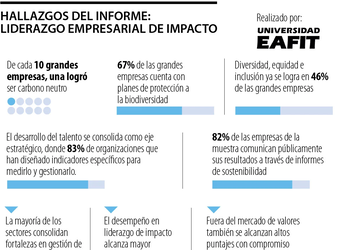 De cada 10 grandes empresas, nueve hacen inversiones sociales en...