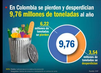 Inteligencia Artificial al servicio del Hambre Cero: Pacto Global...