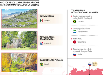 Estos son los 10 criterios para declarar un nuevo patrimonio de la...