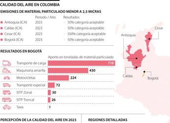 Conozca cuáles son los departamentos del país que registraron el...