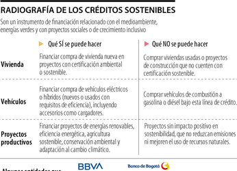 Conozca que es lo que debe cumplir para poder solicitar algún...