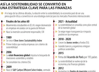 Así fue como la sostenibilidad se convirtió en una estrategia...