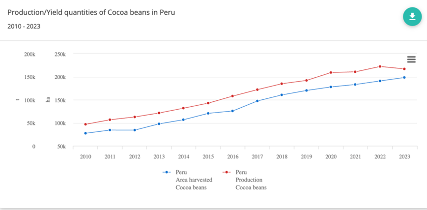 cacaog2 c12be