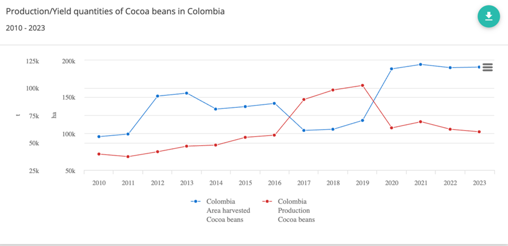 cacaog3 00ca1