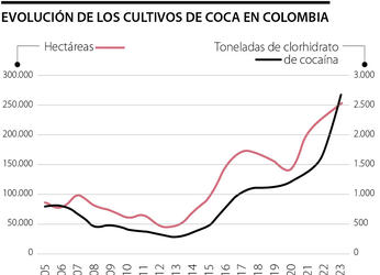 El “efecto cobra” y la erradicación de la hoja de coca