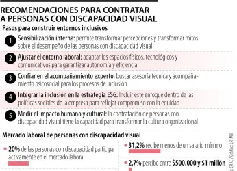 Recomendaciones para que las empresas contraten personas con...