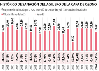 Acciones que las empresas deberían poner en marca para preservar...