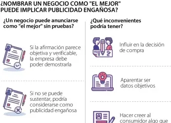¿Autonombrarse “el mejor” puede ser considerado un engaño para el...