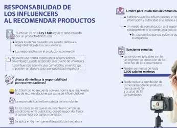Consecuencias que enfrentan los negocios de influencers por la...
