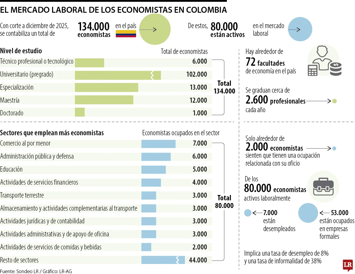 Economia Economistas P5 2026 07 03 2cc2f9be4bd03a1a