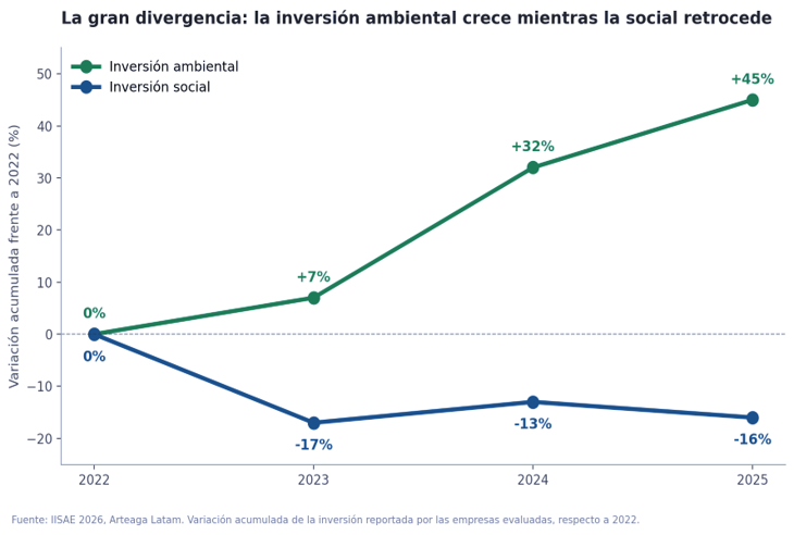 InversionAmbientalEmpresarial 02 2dc88da44899262d