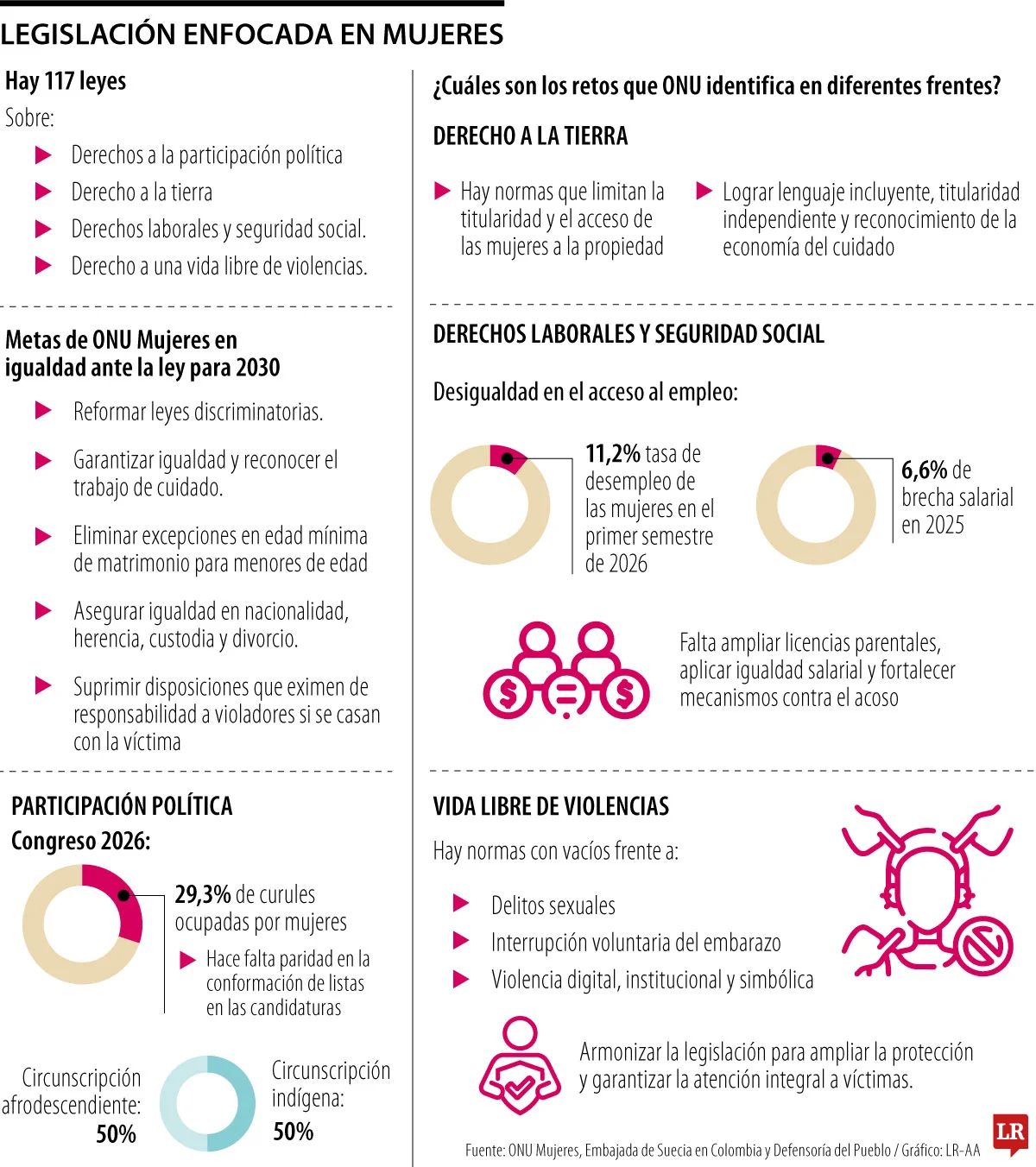 LR Express LegislacionMujeres Pg2 25ba8fbd761568dc