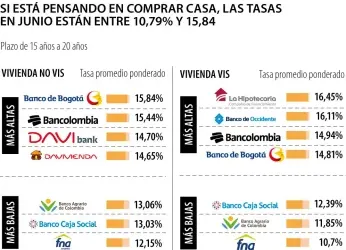 Estas son las fintech de la región que buscan competir en el...