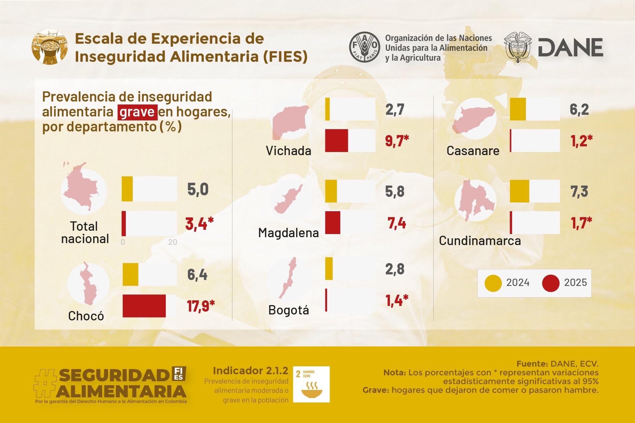 SeguridadAlimentaria 01 2512a
