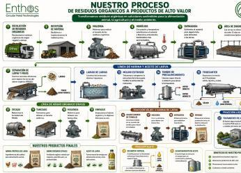 Caracolí lidera la innovación sostenible en el retail, con modelo...