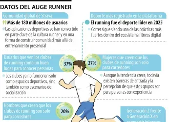 Correr en grupo, el running convertido en un plan social para...