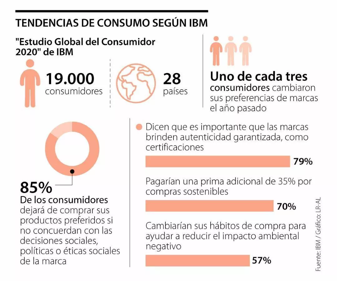 ConsumoTendenciasIBM p13 Lunes 