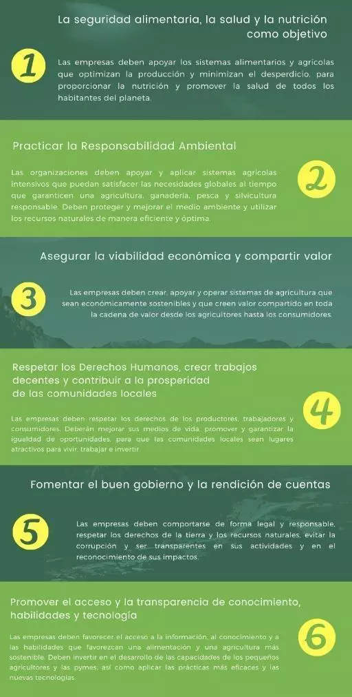 InfografiaMesaAgriAlim