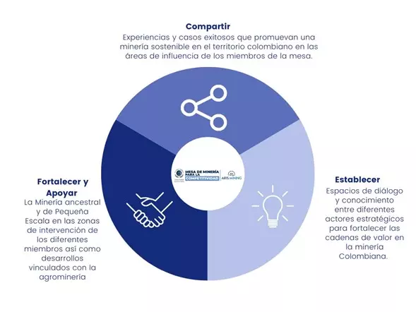 Mineria Objetivos a034a