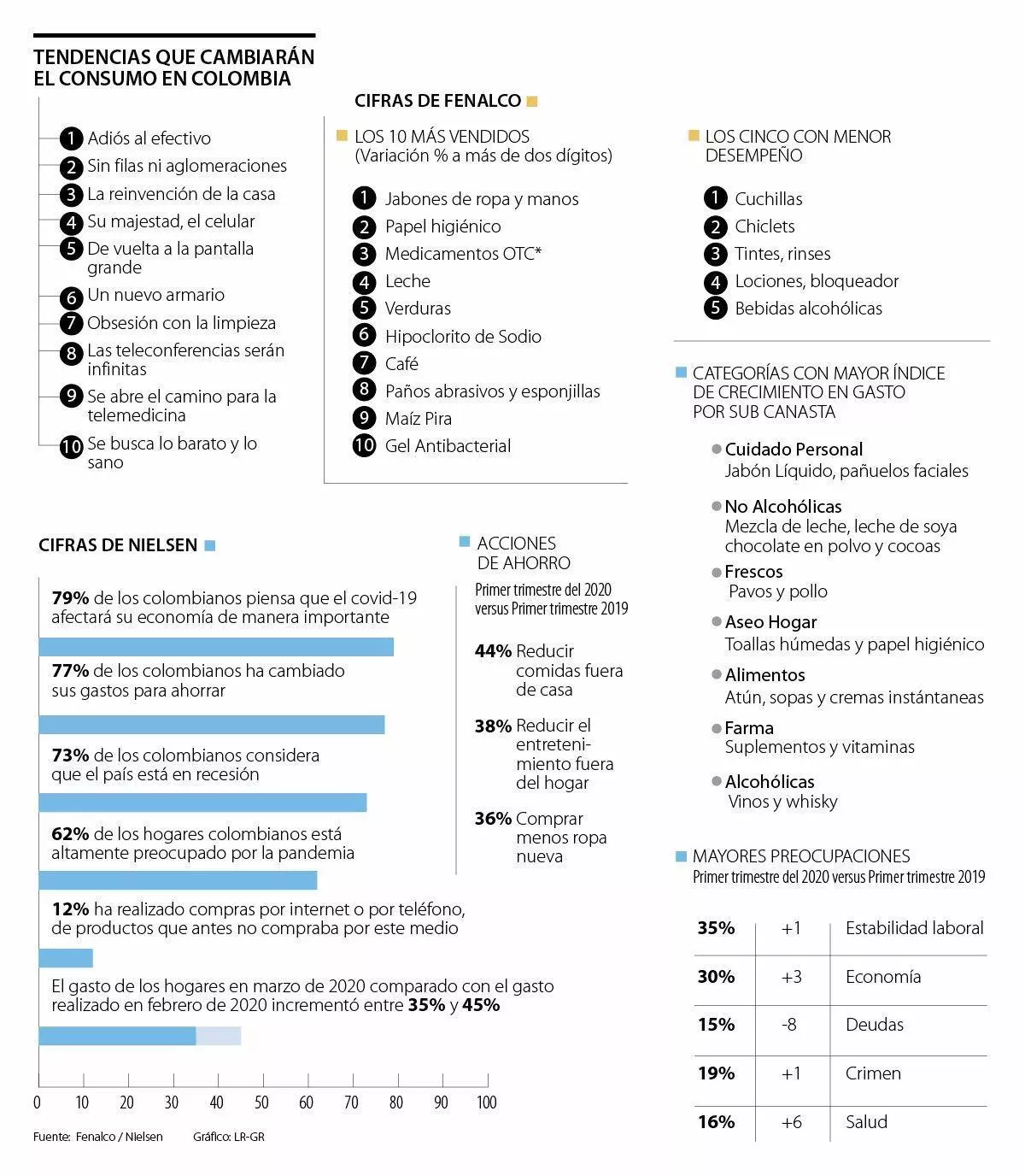 emp tendencias consumo p6y7 lunes