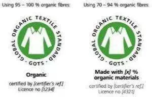 Global Organic Textile Standard 300x192