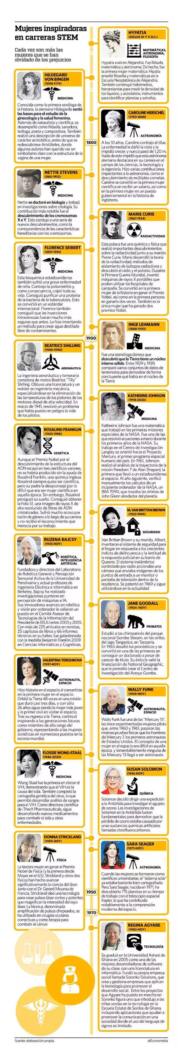 grafico mujeres e787c