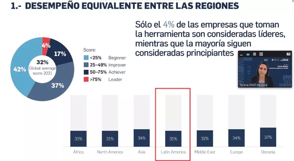 DesempenaoRegionesWebHerra 7c85b