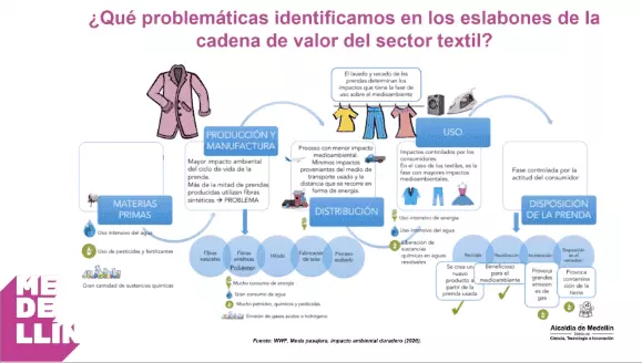 ModaSostenibleEconomiaCircular 0456f