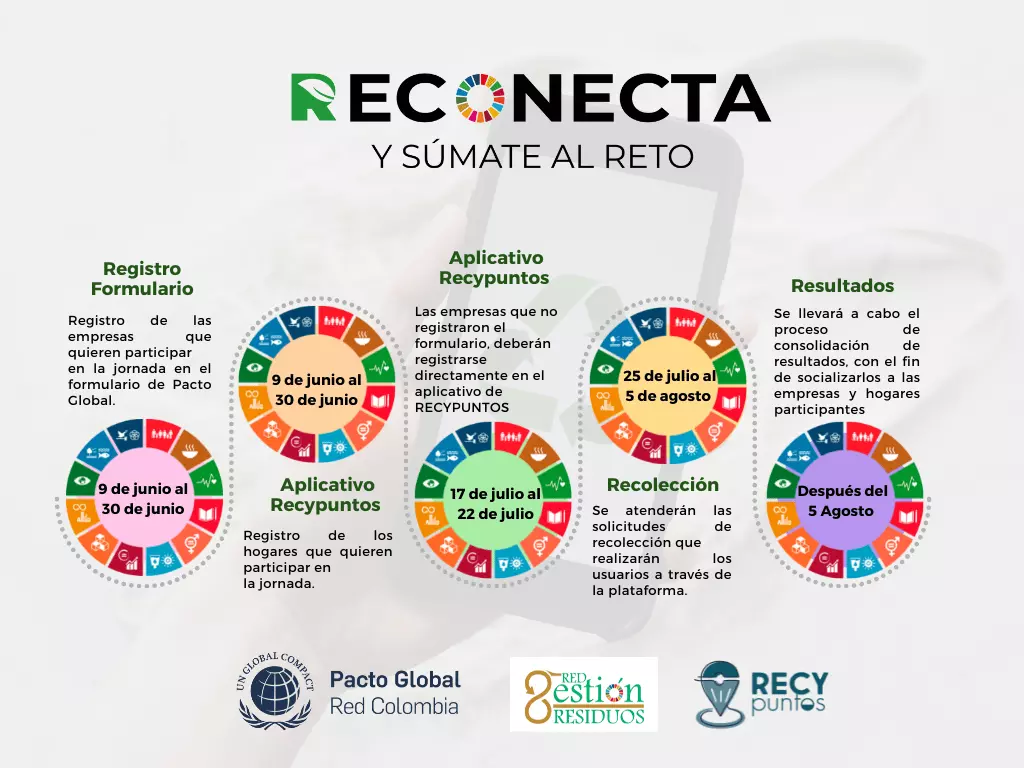 Reconecta2022 Cuando da774