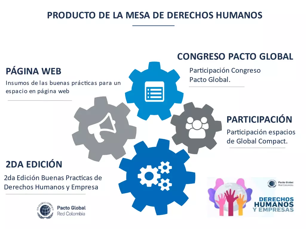 ProductoMesaDDHH 78fa0