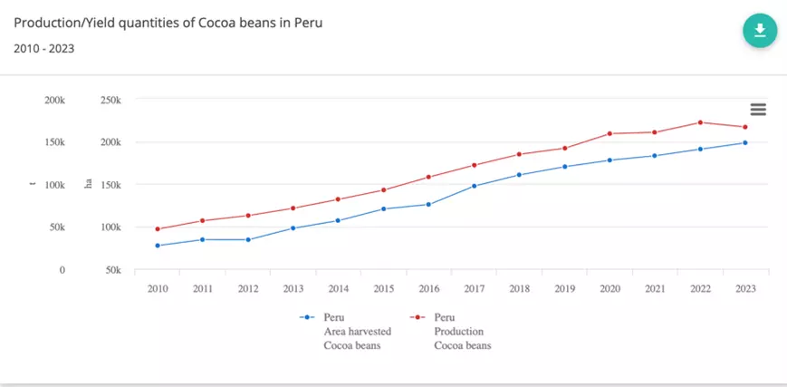 cacaog2 c12be