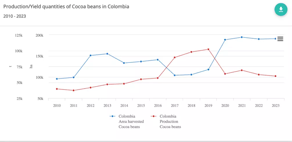 cacaog3 00ca1