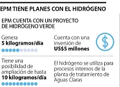 Con la apuesta para producir hidrógeno, EPM prevé que sus ingresos se duplicarán