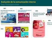 Grupo Éxito comparte su estrategia “Soy Transparente”, en el marco de la reciente reunión de la Red de Oficiales de Cumplimiento