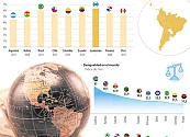 Colombia está entre los países que heredan la pobreza según London School of Economics