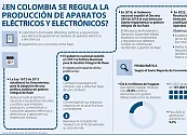 Multas por el uso indebido de los residuos de aparatos eléctricos y electrónicos (AEE)