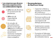Manpower exhorta a empresas a construir entornos laborales respetuosos y empáticos
