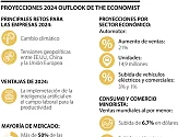 Cambio climático y tensión geopolítica, alertas para los negocios de The Economist