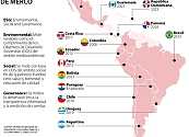Las universidades que en el país se destacan por su responsabilidad ecológica y social
