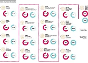 A Colombia le falta 40% en cumplimiento de las metas fijadas en la Agenda 2030