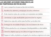 Conozca algunos consejos para reciclar de manera correcta en temporada de fin de año
